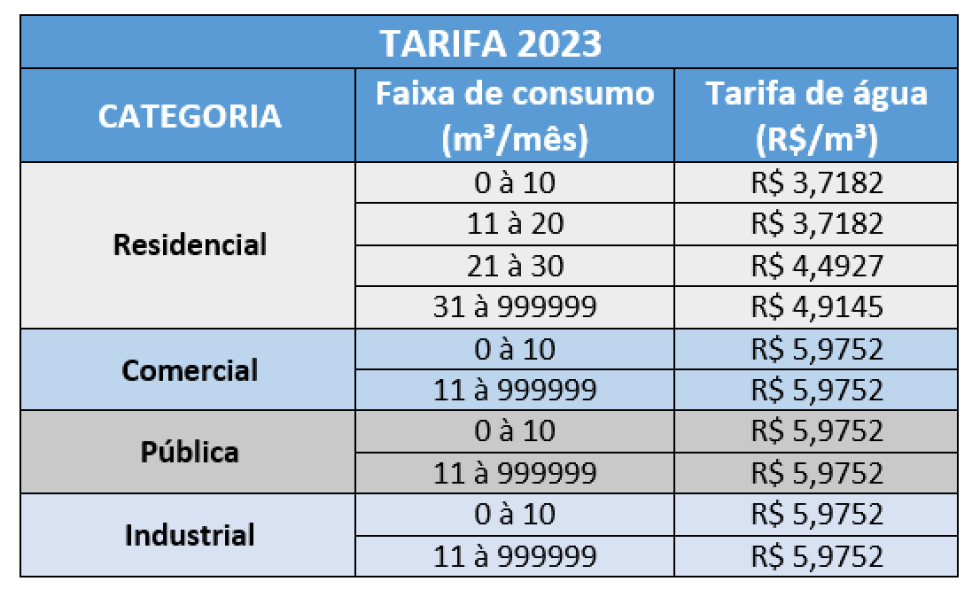 Tabela Tarifária