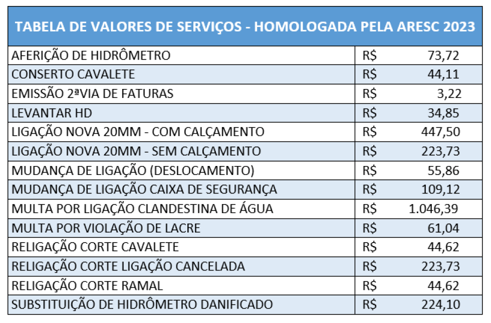 Tabela de Serviços